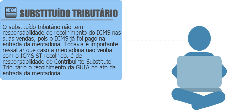 substituído tributário