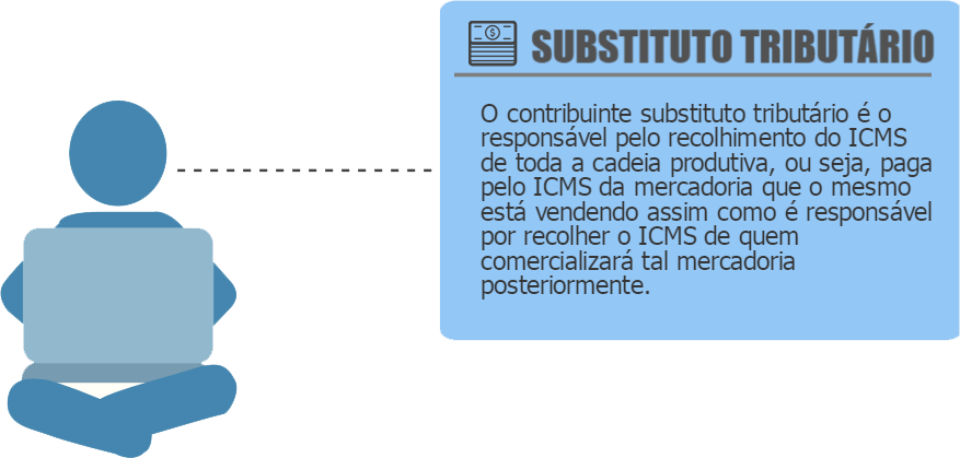 substituto tributário