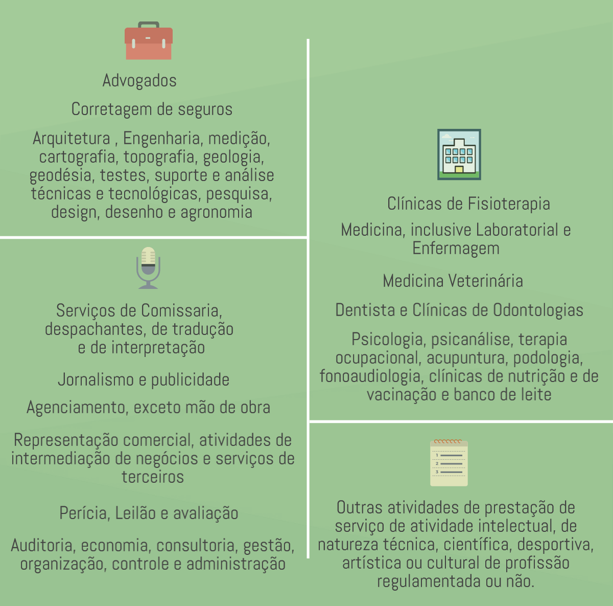 Atividades Lei Complementar 147