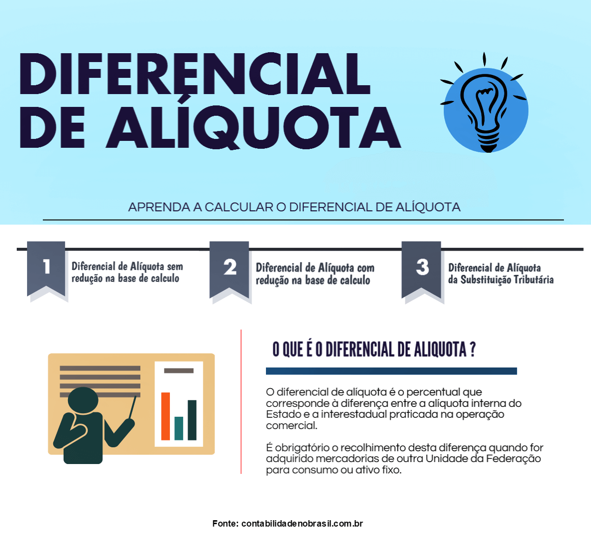 diferencial de aliquota