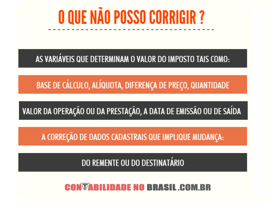 Exemplo De Carta De Correção De Endereço