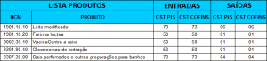 Pis e Cofins: o que é, e TUDO que você precisa saber para Calcular!